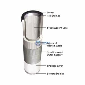 China Aviation Fuel Coalescing Filter Element JPMG-36349-V Oil Coalescer Filter wholesale