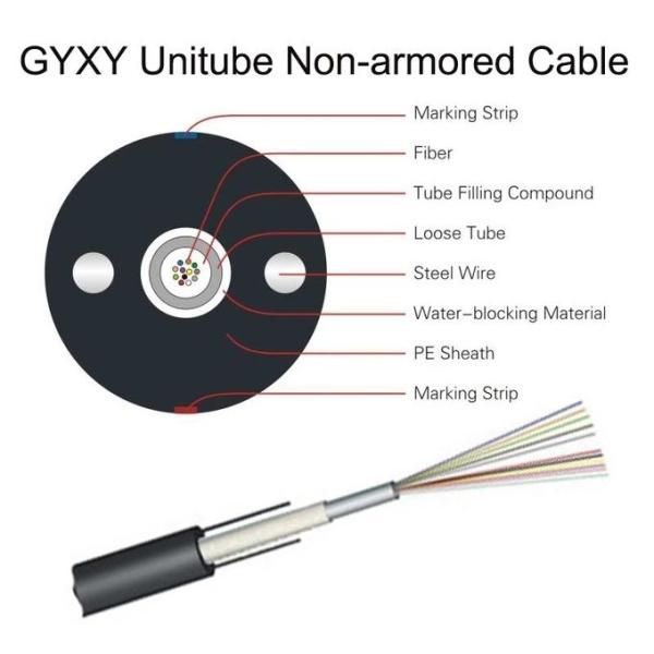 Unitube Multimode Duct Ftth Fiber Optic Cable 0