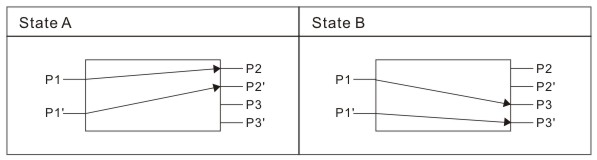 Fs D1*2 Optical Switch 5.jpg