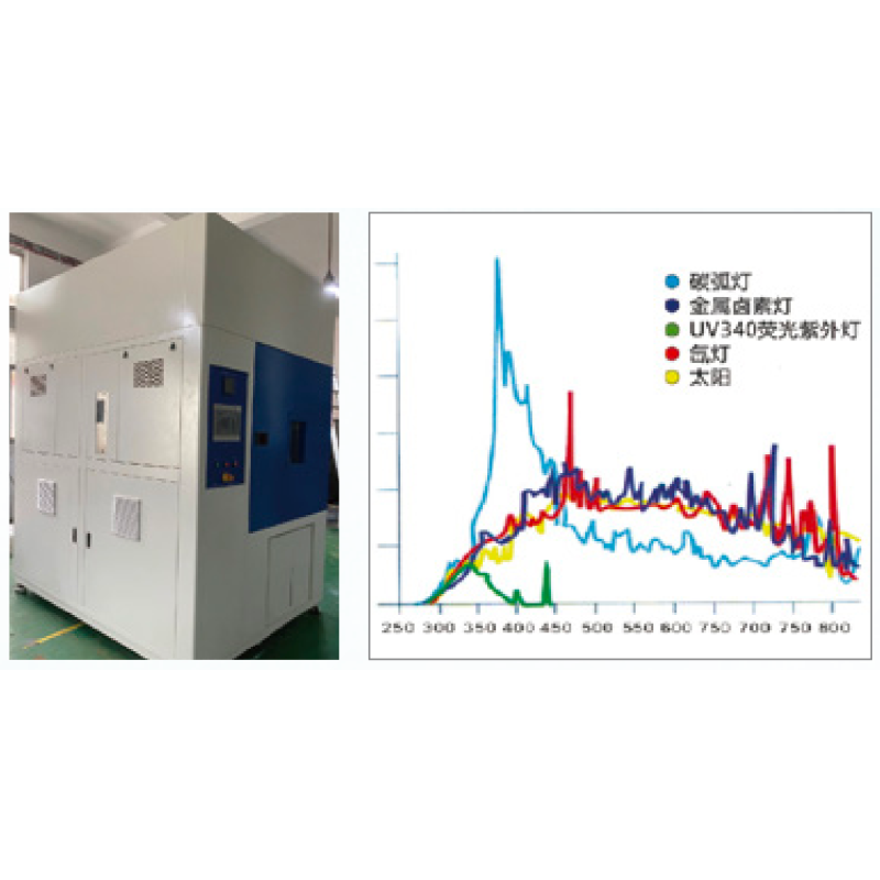 Energy Saving Technology and Automation