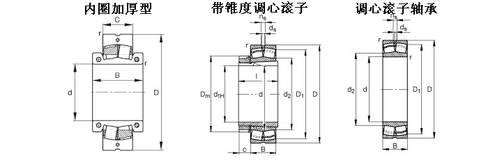 Cement Milling machine,Crane ,tower crane bearing ,Spherical Roller Bearing