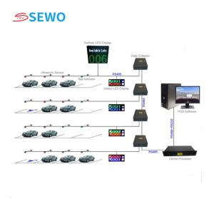 China LED Parking Signs Video Parking Guidance System Button IC Card Operation Mode wholesale