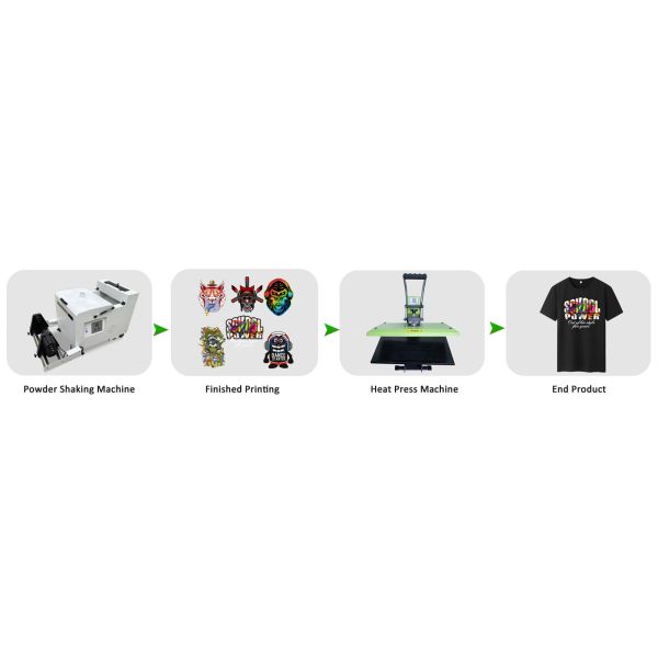 A1 Size DTF Inkjet Printer 60cm Width Direct To Film Printer For Shirts