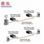 Single Mode Fiber Optic Media Converter Gigabit 50hz Long Delivery Distance