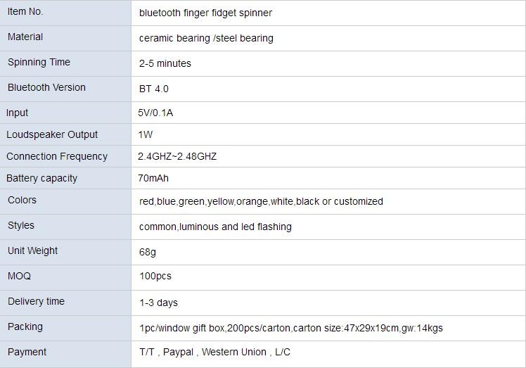 2017 new hot bluetooth speaker high speed BT 4.0 bluetooth finger spinner fidget spinner for travel people 1113