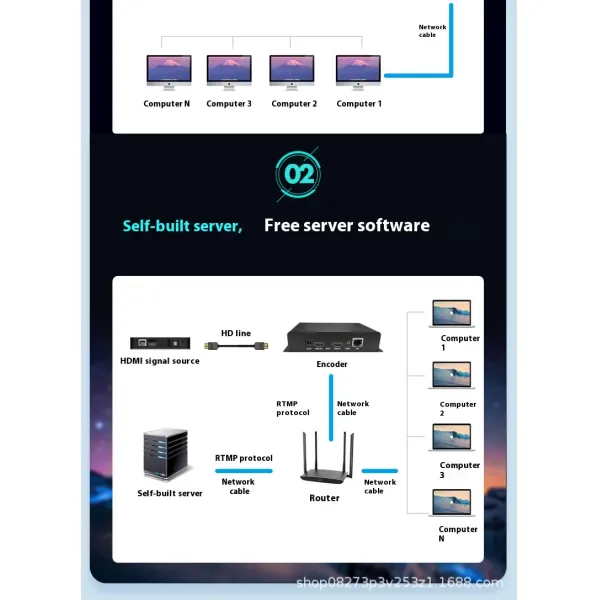 H.265 1080p HD Video Encoder Low Latency Transmission For Live Streaming