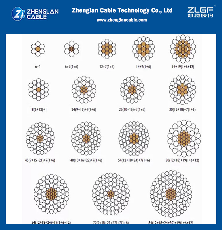 Steel Reinforced Aluminium Conductor Cable For Electrical Power ACSR 192.5MCM ASTM 232