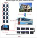 home inverter systems solar companies residential solar systems