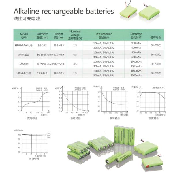 Single Use 9 Volt Alkaline Batteries 1 Blister Card Alkaline Battery 9V 6LR61