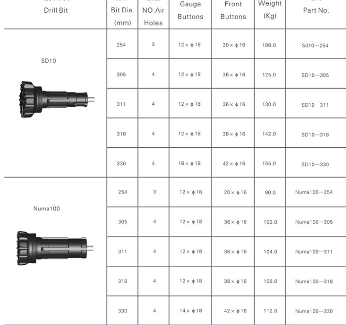 10 Inch Drill Bit Drilling Rig Sd10 Numa100 0.7-2.5 Mpa Air Pressure
