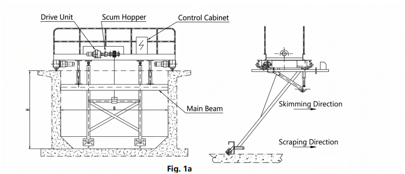 TGN Lightweight Structure Cost-Effective Compact Drive Lifting Rake Scraper for Sludge and Scum Collection