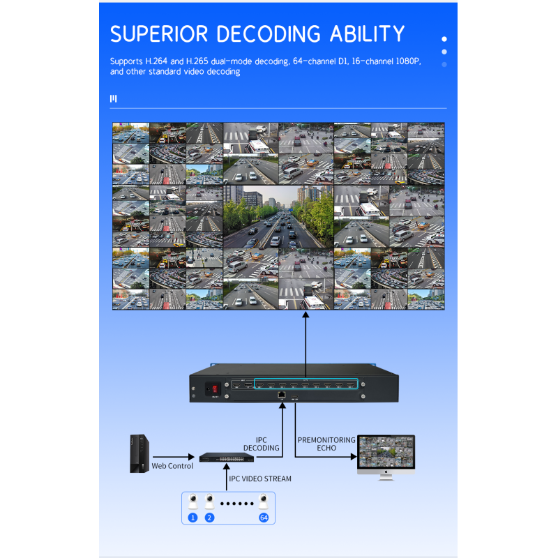 4K60 64-Channel Video Wall Controller with 9-Channel HDMI Outputs for Multi-Screen Processing