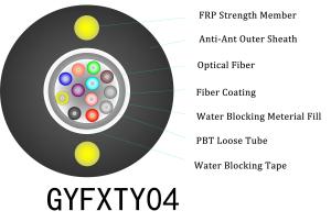 China 20D Max Bending Radius Figure Eight Fiber Optic Cable For Long Term 25 Years Life Time wholesale