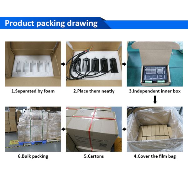 Lichuan DC/AC Closed Loop Stepper Motor Drivers Kit 8.0N.m 2 Phase Nema34 DC24V~110V/AC18V~80V 6.0A 1000PPR