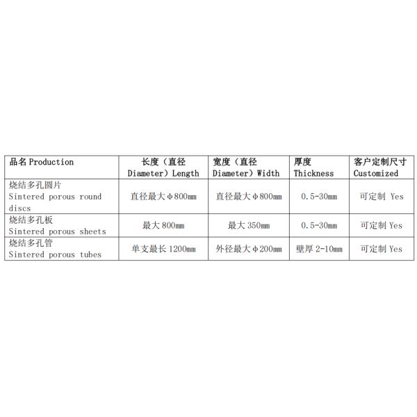 Sintered Porous Filter for Filtration in Heavy-Duty Applications Status Code 403 The Server Understood the Request
