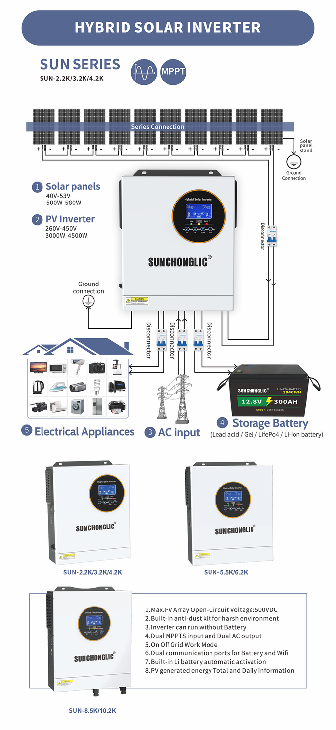 4.2kw 230vac Output Hybrid Solar Inverter With 70v-450v Pv Input