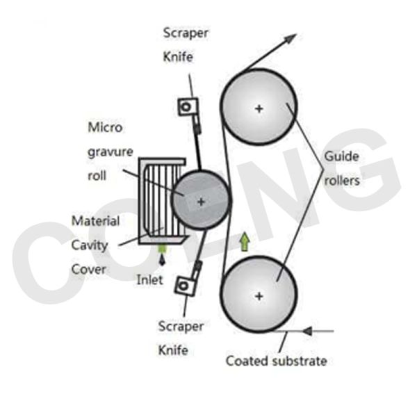 Diaphragm Coating Machine For Production