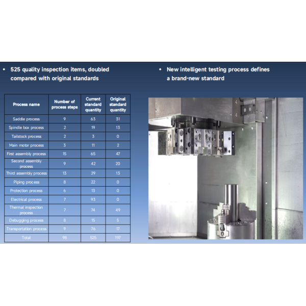 SMTCL HTC30Q Horizontal CNC Lathe | Compact High-Efficiency Turning Machine with Bar Feeder