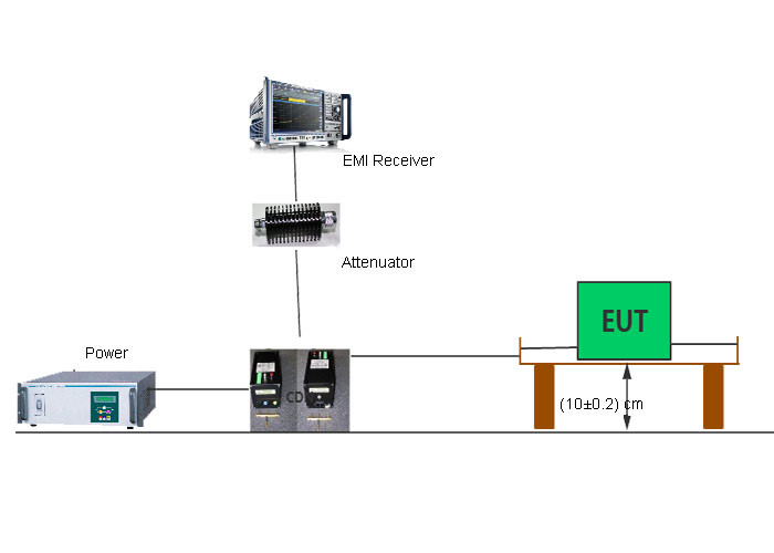 CISPR15 CDN Method for Radiated Emission EMI 30MHz - 300MHz CDN Radiation Test System