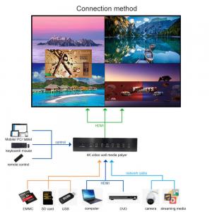 China 2K 4K Media Player Box Window 10 Splicing Wall Box Video Wall Android LCD Monitor HDMI 4 16 HDMI Output wholesale