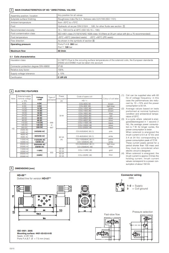 ATOS Modular Solenoid Proportional Directional Valves Direct Operated ISO 4410
