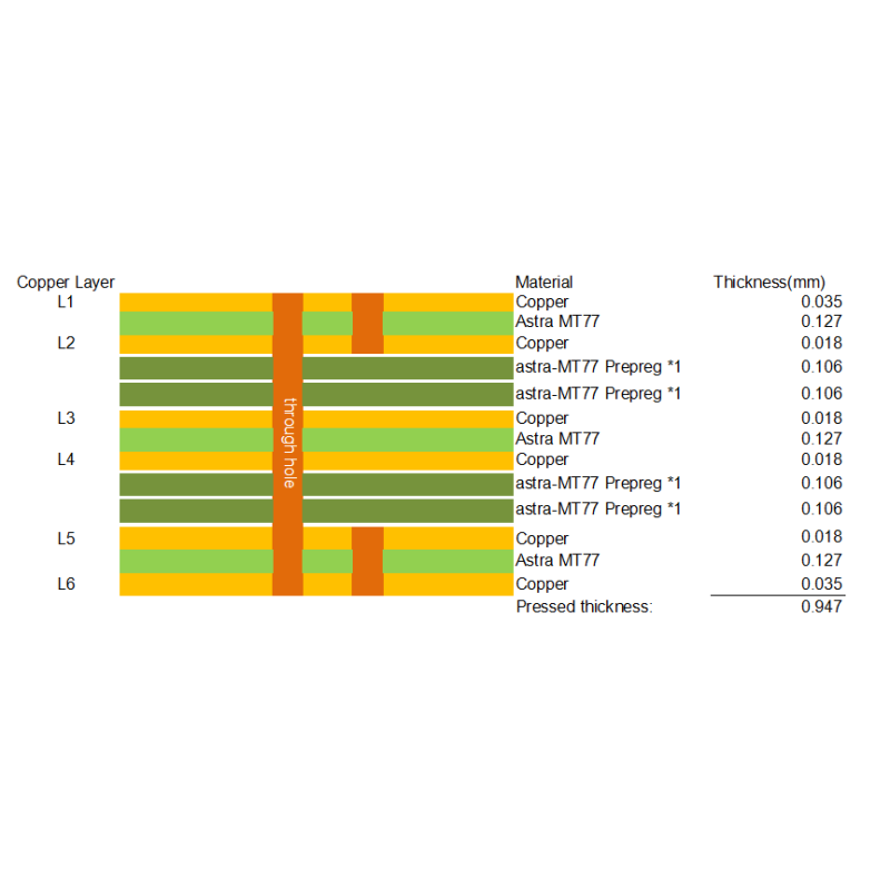 6-Layer MT77 PCB Ultra Low Loss resin plugging Blind Vias Circuit