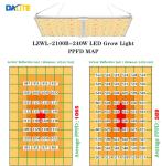 Sunlike Full Spectrum 240w Led Panel Grow Light For Hydroponic Indoor