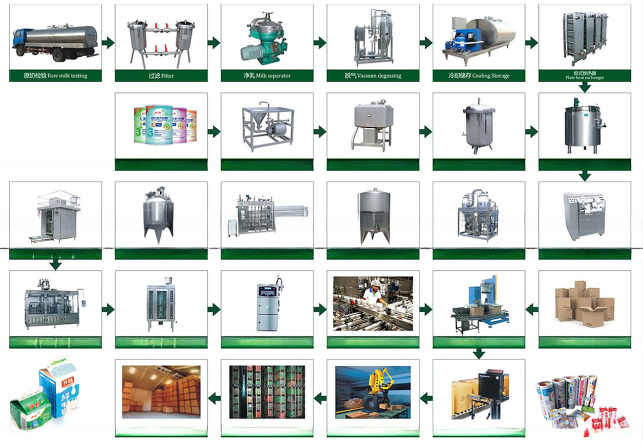 Turnkey Project for Coconut Milk Processing Line Standard Size Advanced Technology