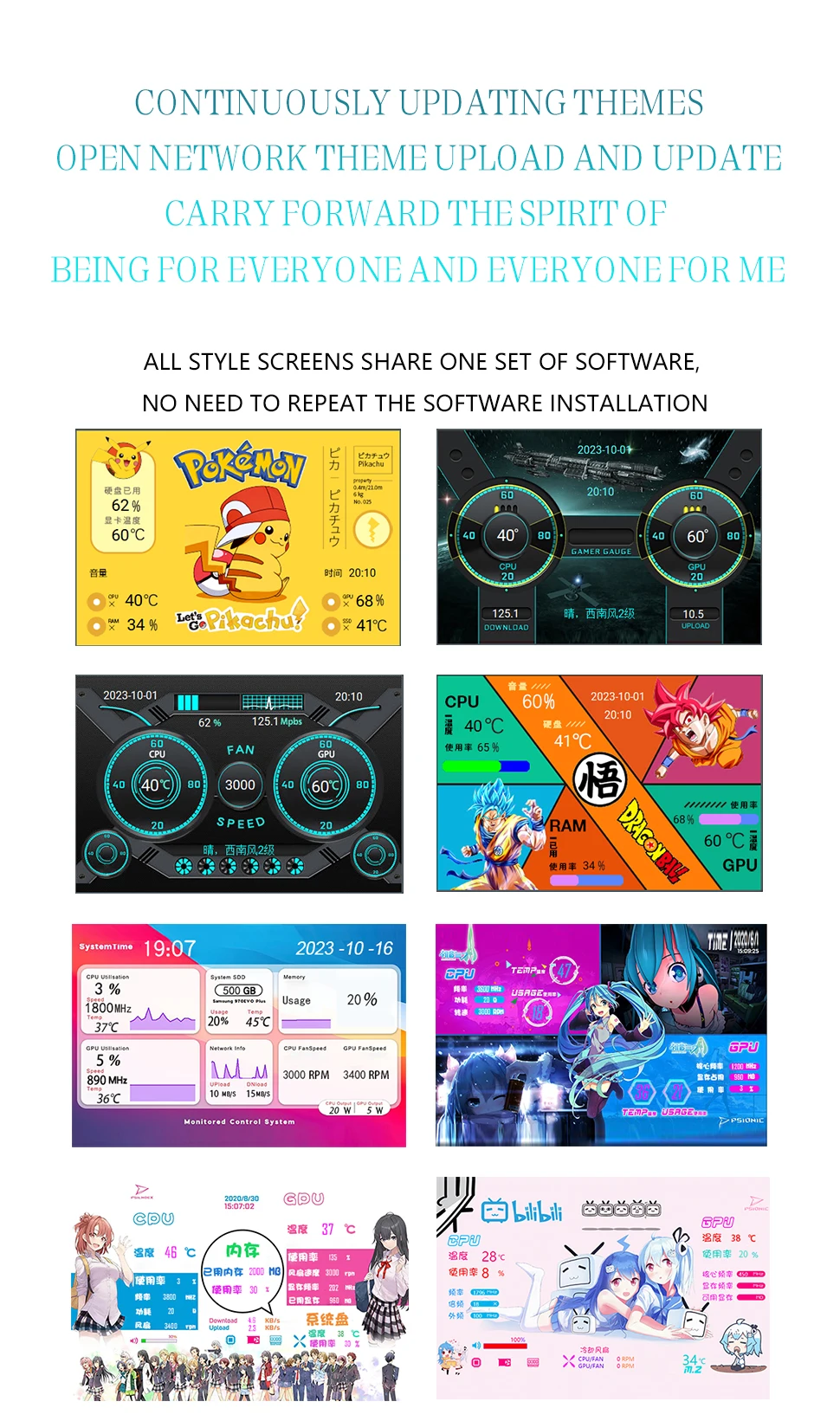 3.5 Inch IPS Type-C Secondary Screen Computer CPU GPU RAM HDD Monitor USB Display For Freely AIDA64 mini monitor