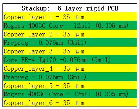 Rogers RO4003C+FR4 PCB base on hydrocarbon/ceramic laminates with ENIG