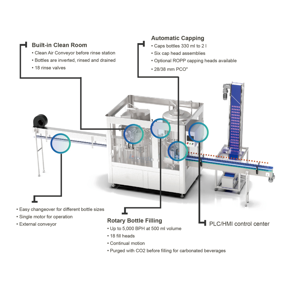 Electric Mini Mineral Water Bottle Filling Machine For 6000-8000BPH Capacity In Germany