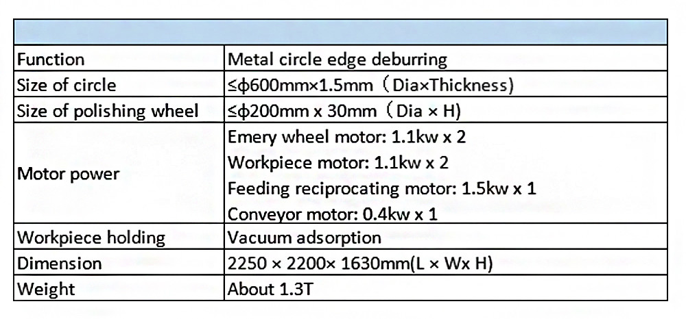 External Internal Auto Grinding Machine For Cookware Capacity for cookware