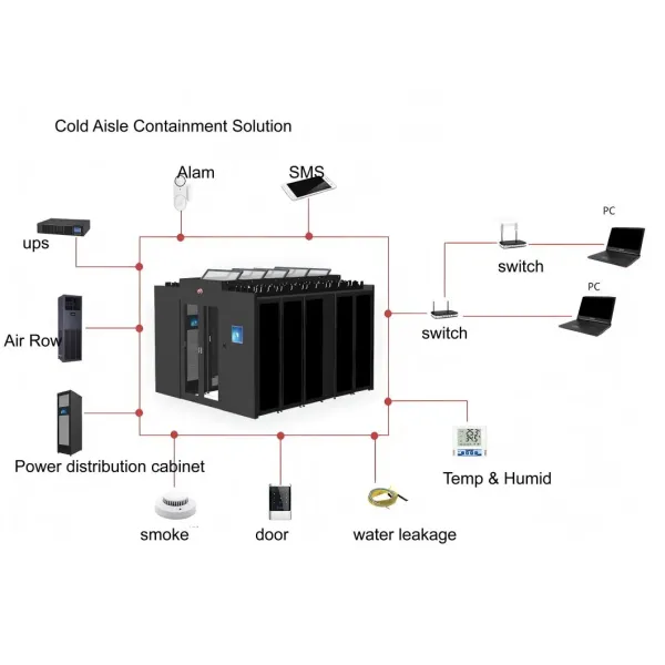 Cold Aisle Containment Systems Modular Infrastructure Solutions Smart Modular Data Center Facilities