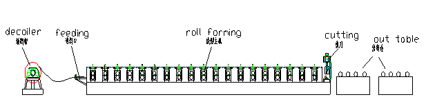 High Speed Shutter Roll Forming Machine , Rolling Shutter Slats Roll Forming Machine Mold Cutting