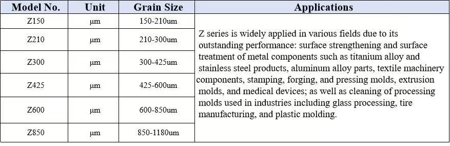Industrial Ceramic Bead Blasting Solutions Designed to Improve Surface Finishing and Enhance Material Durability
