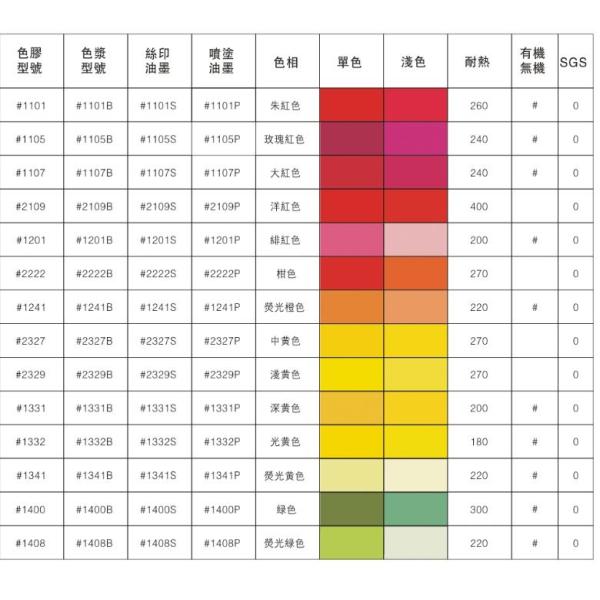 Food Grade Silicone Color Masterbatch, Custom Pantone Colors for Solid Silicone Coloring