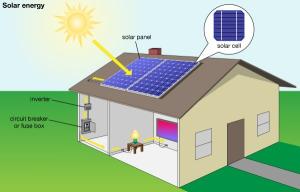 China Off Grid 300W Solar Power Home Kits Solar Power Generator wholesale