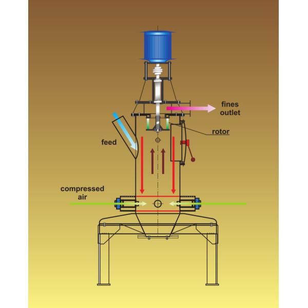 Yttrium Oxide Powder Jet Mill Machine Grinding Under 20 Degree Celsius
