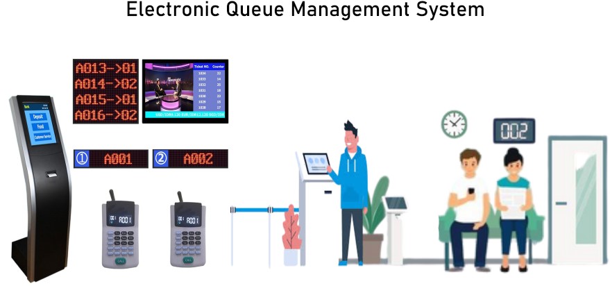 17 inch Infrared touch screen management banking queue system
