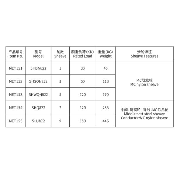 Φ822 Series stringing Blocks