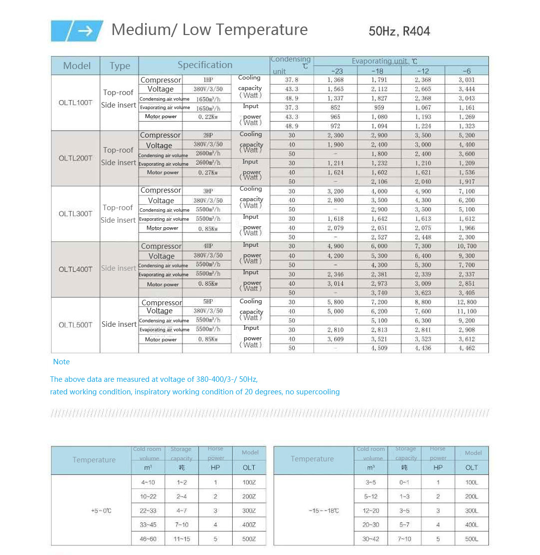 Cold Storage Air Cooled Monoblock Refrigeration Units 1HP OLTM100T hermetic condensing unit