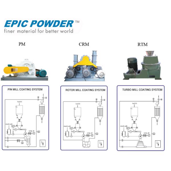 Particle Rotor Surface Coating Machinery Both Modifying And Dispersion Function