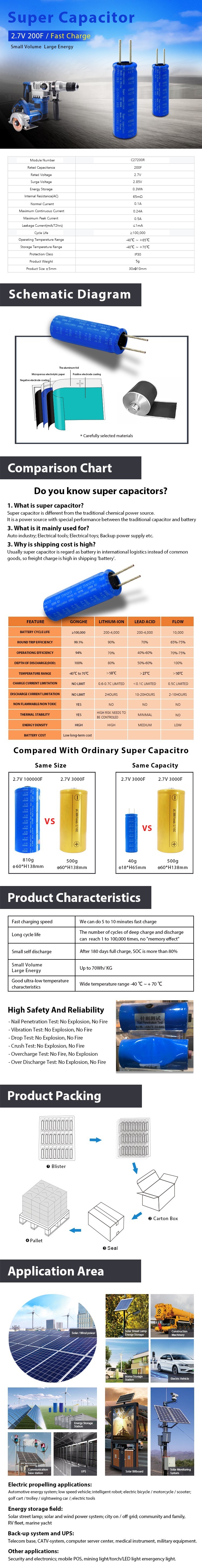 No Explosion Super Capacitor Battery Practical 2.7V 200F 10x30mm