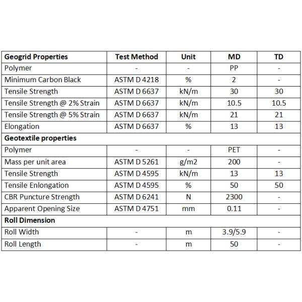 Rigid Strength Composite Geogrid 20 Kn 30 Kn 40 Kn Biaxial Geotextile Composite Polyester Geogrid