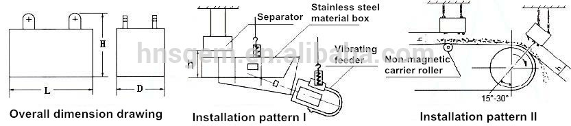 Manual Discharge Metal Separation Equipment , Roller Type Magnetic Separator For Iron