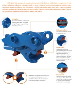 China MULTI QUICK COUPLER HITCH AUTO DUAL-LOCK MECHANISM MEET AUSTRALIAN STANDARD wholesale