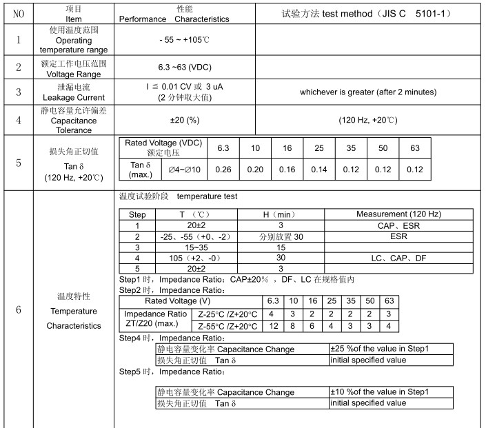 SMT Aluminum Electrolytic Capacitors RVE Series Long Life Capacitor