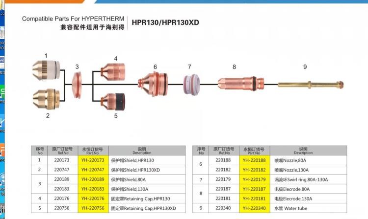 Compatible parts for Hypertherm HPR130 Consumables Electrode 220187, Plasma Cutter Consumables 220182 220188