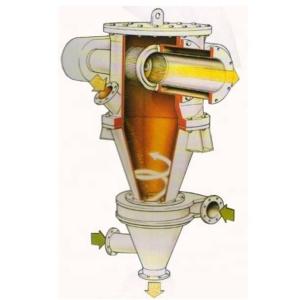 China Video Outgoing-Inspection Provided Air Classifier for Barite Powder Ultra Fine Spiral wholesale