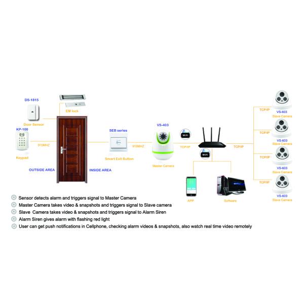 GR-SR100-1 Wireless RF433 Signal Repeater
